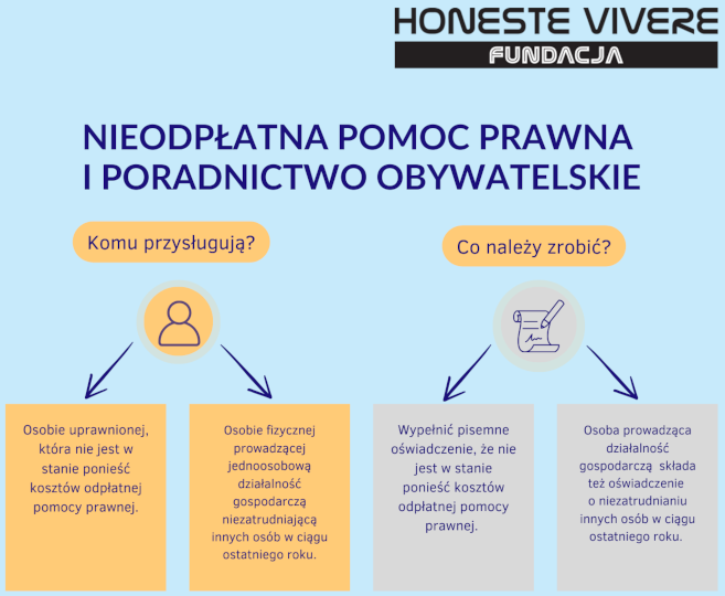 Nieodpłatna Pomoc Prawna Honeste Vivere